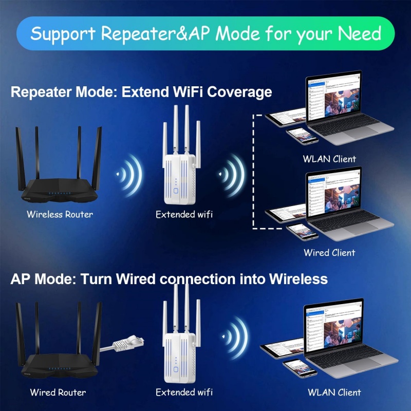1200Mbps WiFi Repeater Extende - огляд і ціна Home Security And Internet