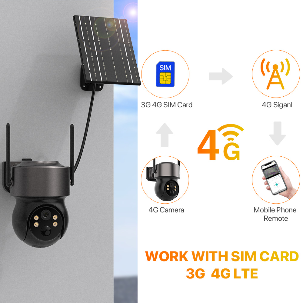 4MP 4G SIM Solar Battery Power - огляд і ціна Home Security Cameras Wireless