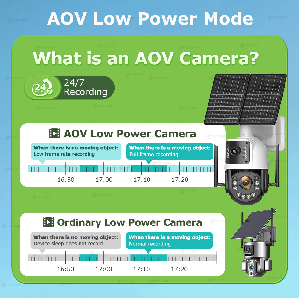 Metal AOV Solar Security Camer - огляд і ціна Home Security Battery