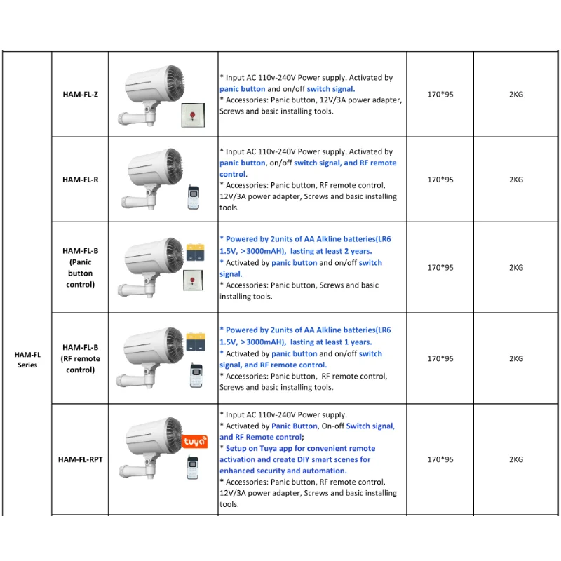 Applicable to Home Security Sm - огляд і ціна Home Security Fog System