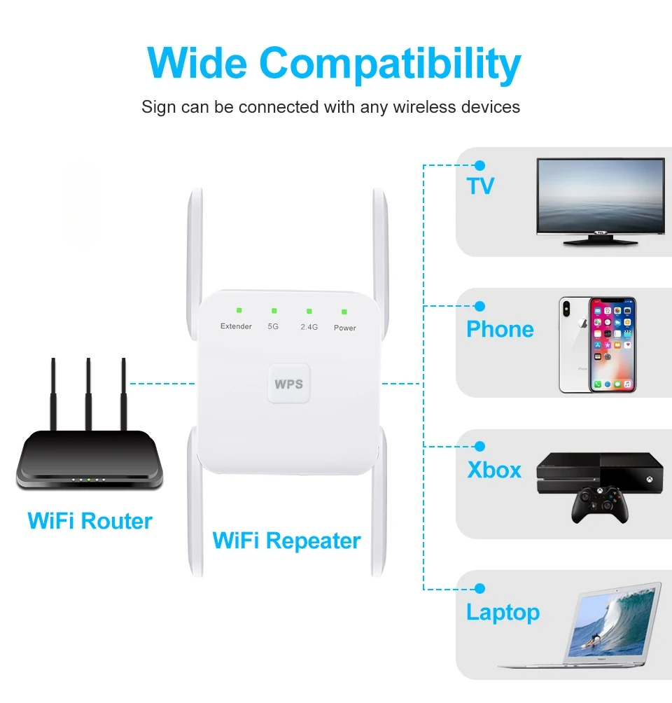 5Ghz WiFi Repeater AC1200 Wi-F - огляд і ціна Home Security And Internet