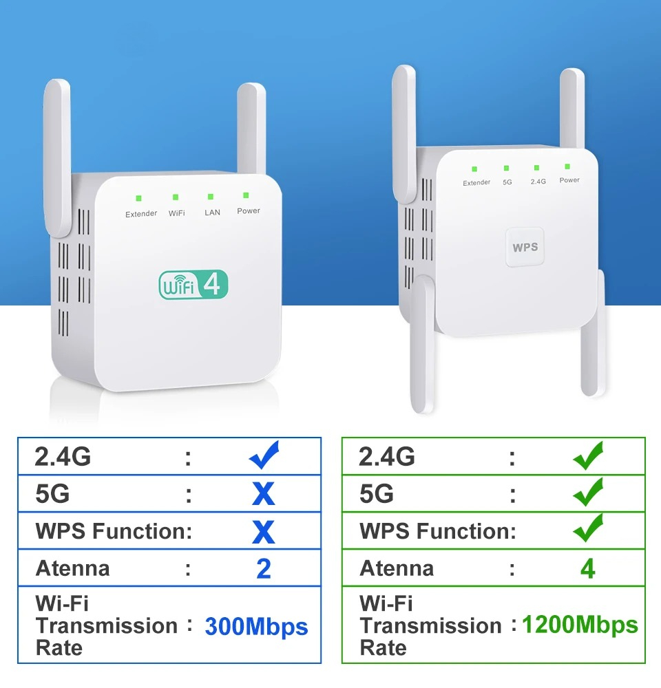 5Ghz WiFi Repeater AC1200 Wi-F - огляд і ціна Home Security And Internet
