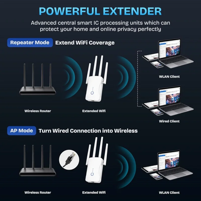 2.4G/5GHz Dual Band WiFi Repea - огляд і ціна Home Security And Internet
