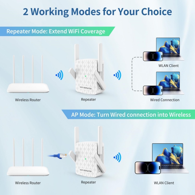 5Ghz WiFi Repeater 1200Mbps Ro - огляд і ціна Home Security And Internet